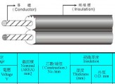 PSE CABLE VFF/HVFF